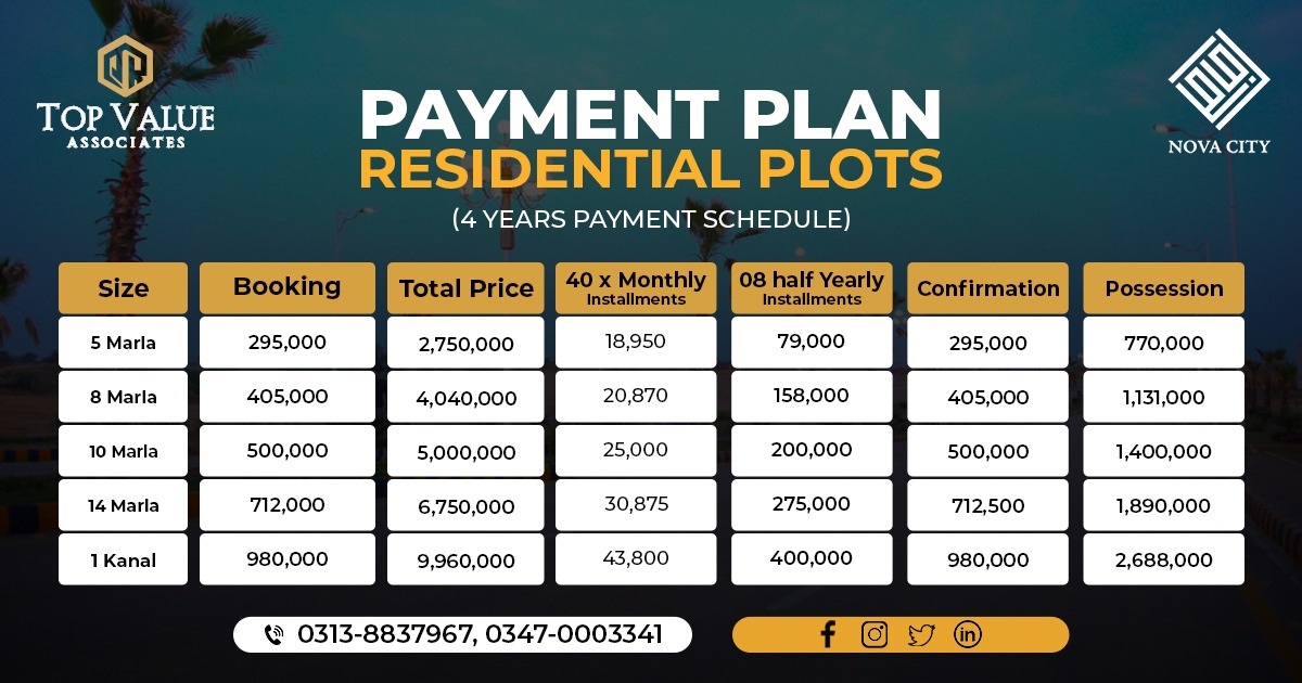 Nova-City-Islamabad-Payment-Plan-Top-Value-Associates