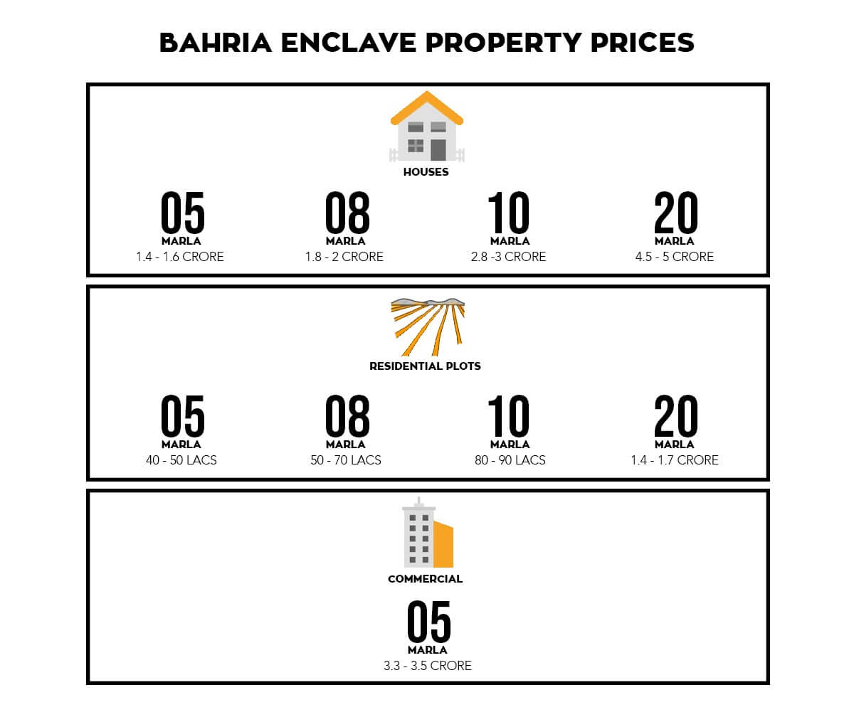  Bahria Enclave: A Dream Living Destination